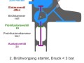 E61 Schema 2: Brühvorgang startet